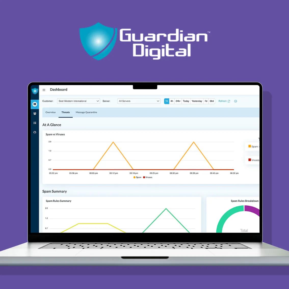 Real-Time Cloud Email Protection For Businesses