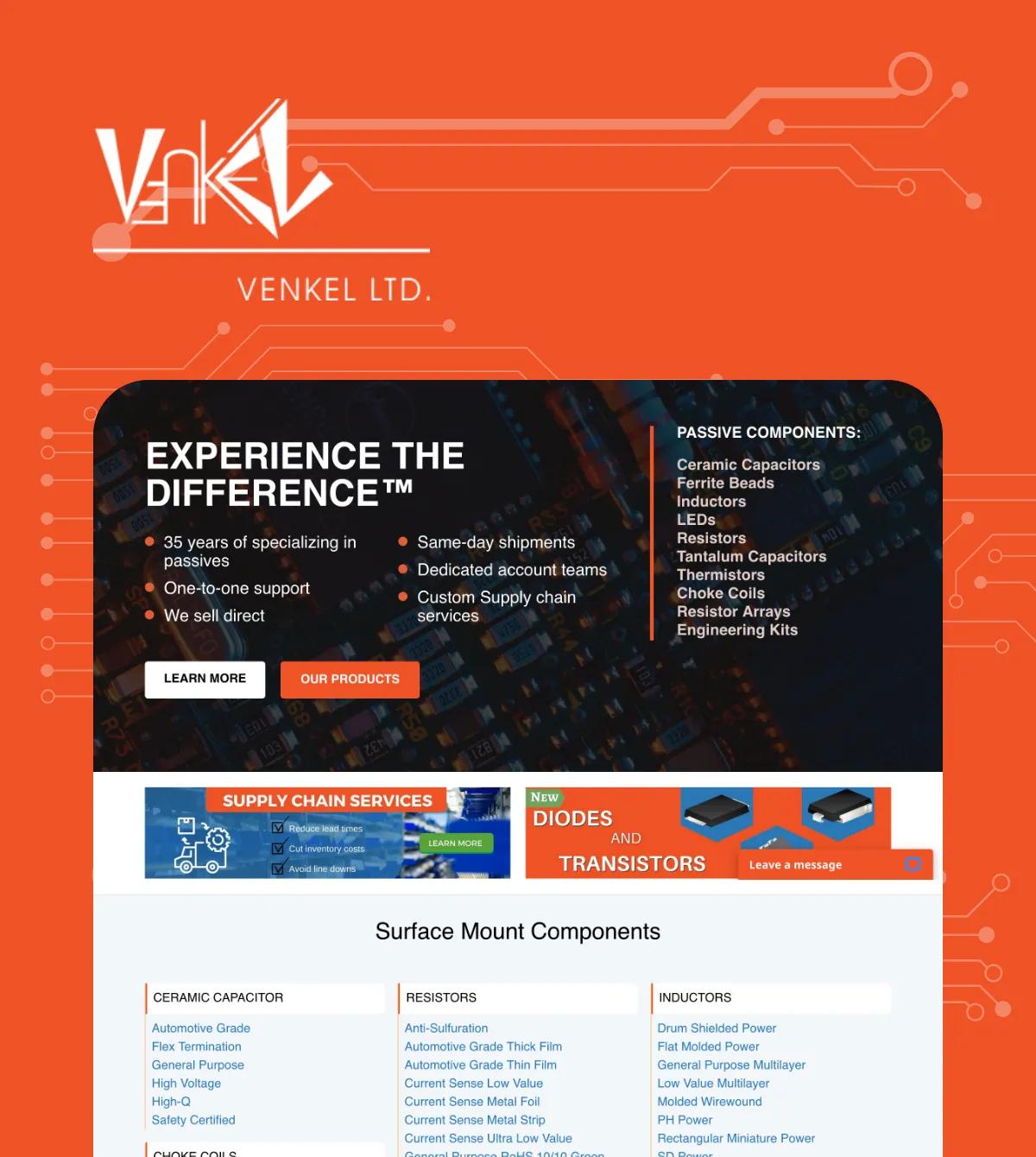 An Ecommerce Migration Project to Swell.is